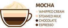 Mocha