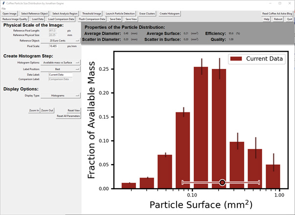 Particle Surface